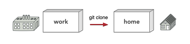 Клон Git